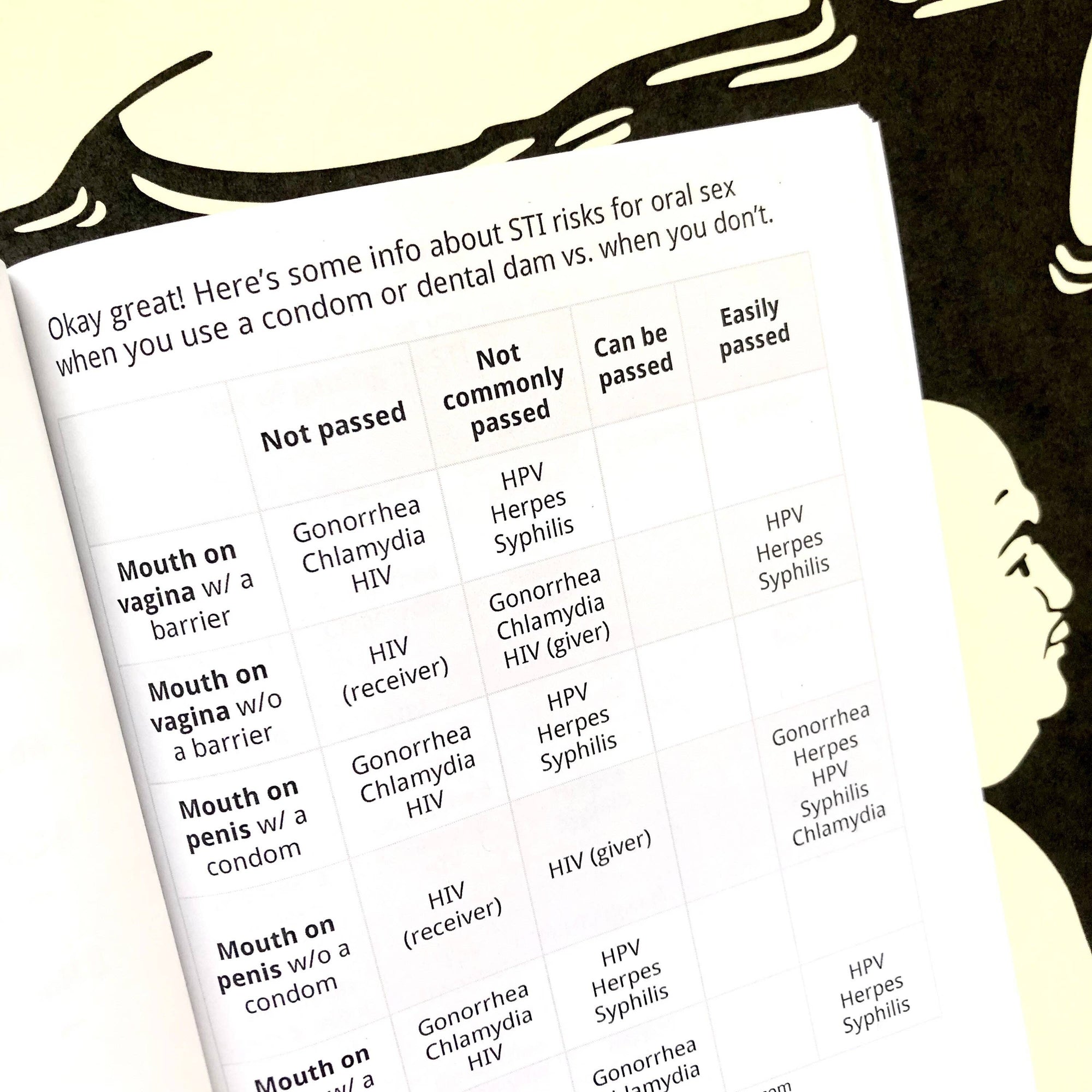 Consensual Adventure Zine
